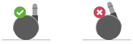Illustration of correct and incorrect mounting of furniture casters: mounted straight with green check mark, mounted at an angle with red cross