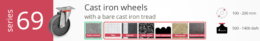 Cast iron wheel with bare cast iron tread, 100–200 mm diameter, 500–1400 daN load capacity, suitable for resin-cement floors.