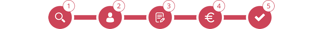 Bestelproces in 5 stappen: zoeken, inloggen, gegevens invoeren, betalen, afronden