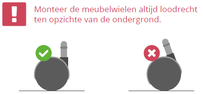 Illustratie juiste en foute montage van meubelwielen: recht gemonteerd met groen vinkje, schuin gemonteerd met rood kruis
