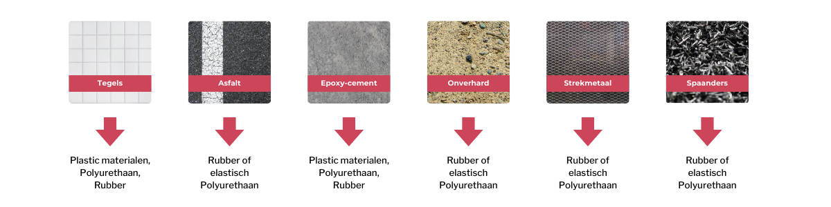 Overzicht van geschikte wielmaterialen per ondergrond: tegels, asfalt, epoxy-cement, onverhard, strekmetaal en spaanders